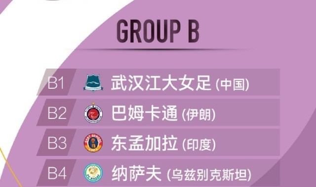 欧冠直播-女足亚冠精英赛分组抽签：武汉江大女足与纳萨夫等队同分B组