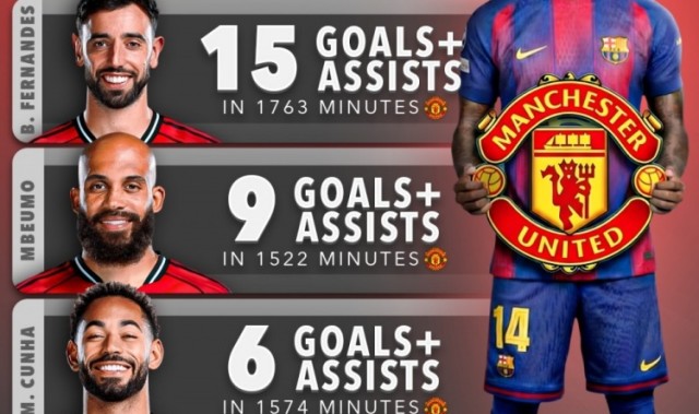 NBA直播-本赛季拉什福德1774分钟参与20粒进球，多于任何曼联球员