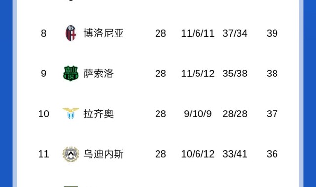 国米再丢分！意甲积分榜：国米先赛8分领跑，亚特兰大距欧战区3分